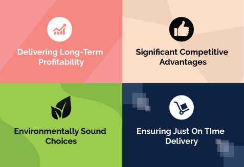 SUSTAINABLE SUPPLY CHAIN MANAGEMENT